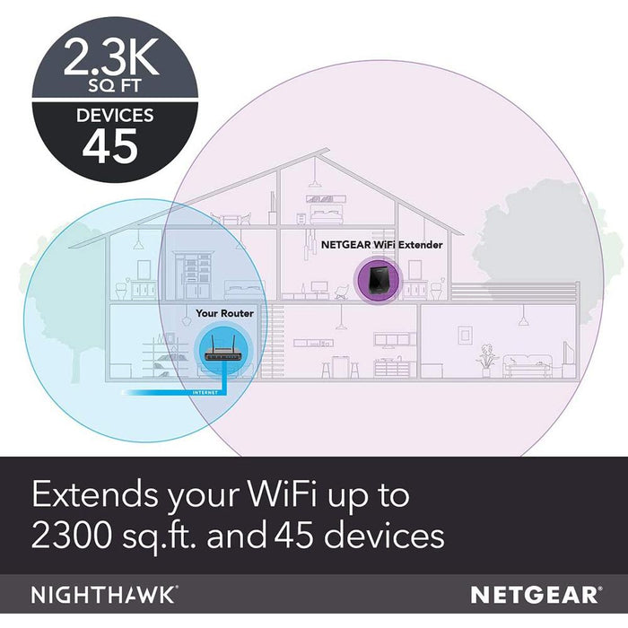 Netgear WiFi Mesh Range Extender EX7700 - Coverage up to 2000 sq.ft. and 40 Devices