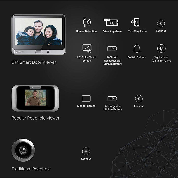 EZVIZ EZ3364A1SM Lookout DP1 HD Video Smart Home Doorbell Security Viewer - Open Box