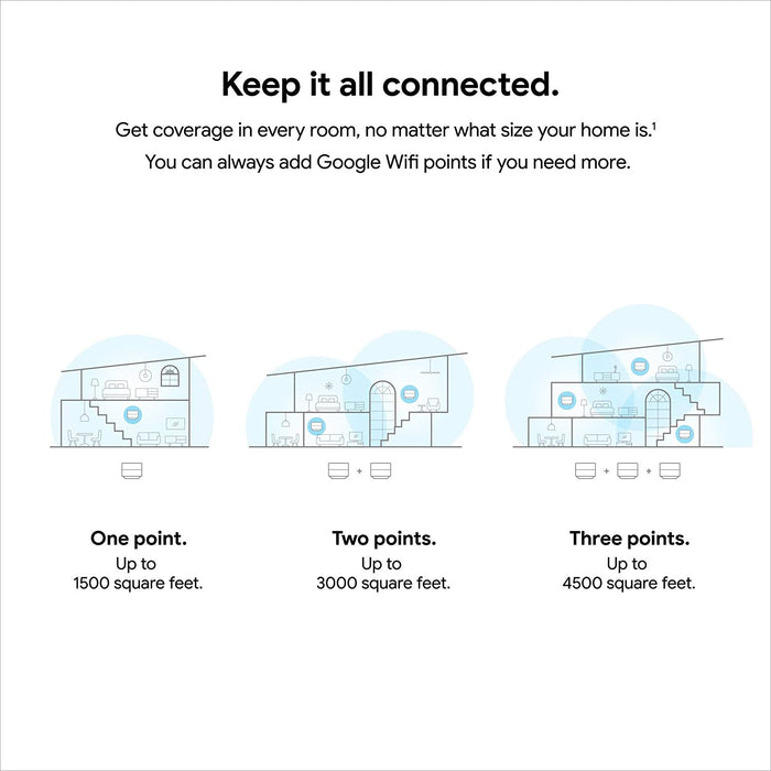Google Wifi Mesh Network System Router AC1200 Point 3-pack (GA02434-US), 2020