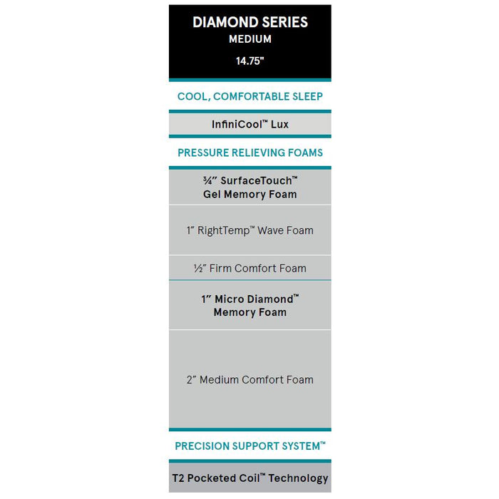 Simmons Beautyrest Harmony Lux Diamond Series Medium Queen Mattress - 700810910-1050