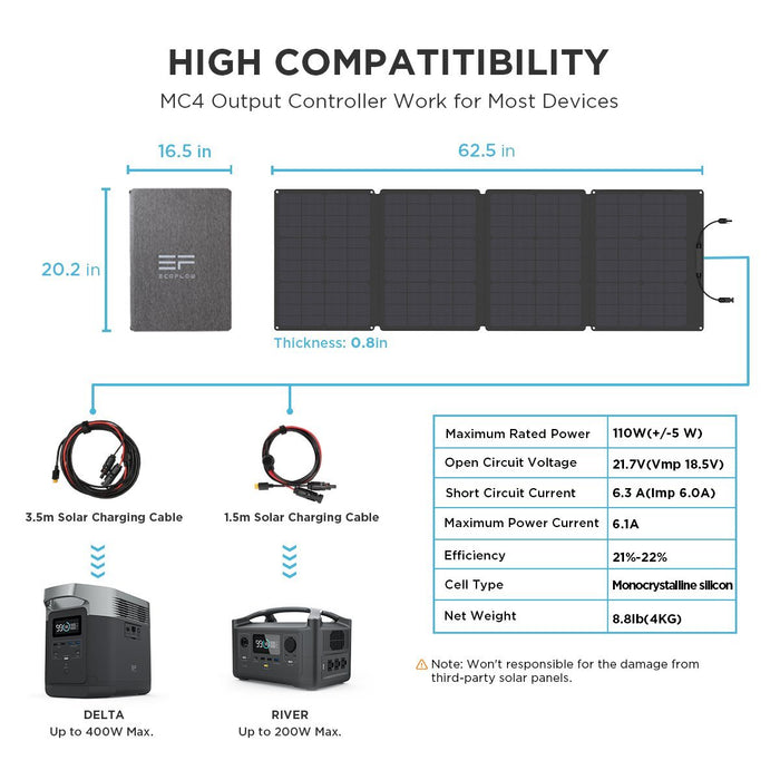 EcoFlow 110W Portable Waterproof Solar Panel - EFSOLAR110N
