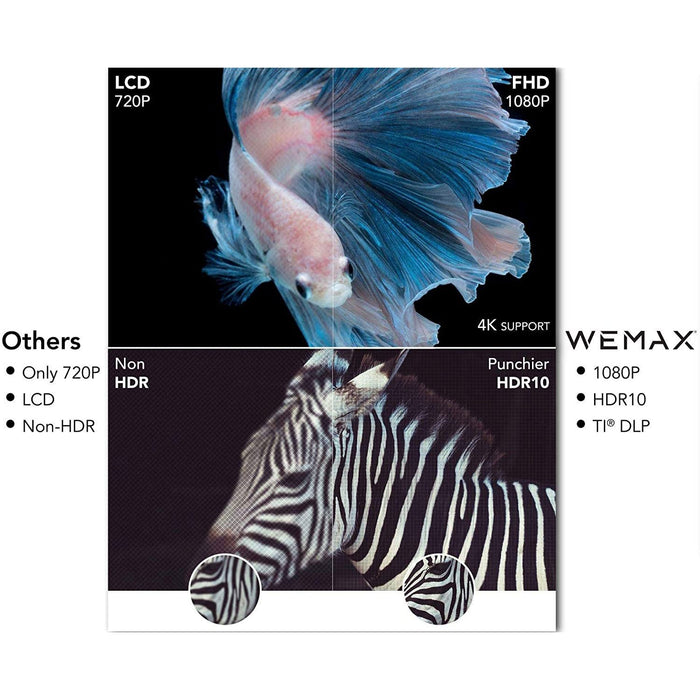 WeMax Dice Portable 1080P FHD LED Smart Projector M055FGN  + 120" Screen Bundle