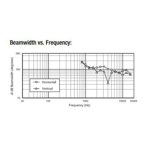 JBL Professional Control 25AV 5.25" Shielded Monitor Loudpeaker (Pair), Black