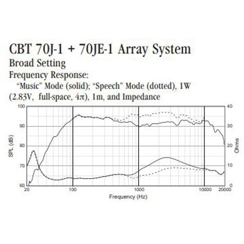 JBL CBT 70JE-1 Extension Subwoofer for CBT 70J-1 Line Array Column Speaker, Black