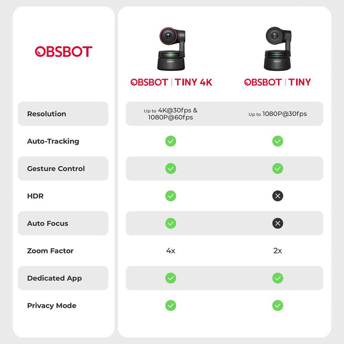 OBSBOT Tiny4K AI-Powered PTZ 4K Webcam 4x Digital Zoom HDR + Extended Warranty