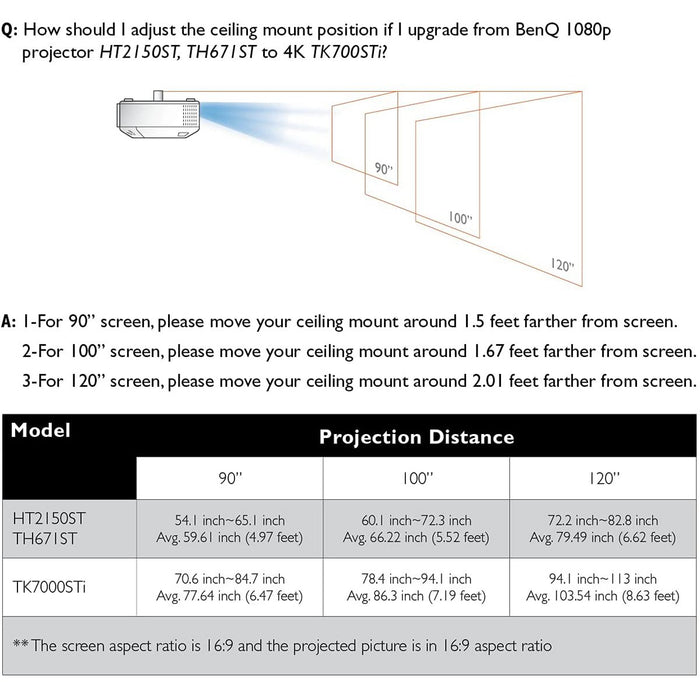 BenQ TK700STi 4K HDR, 60Hz Gaming Projector Renewed w/ Premium 2-Year Protection Plan