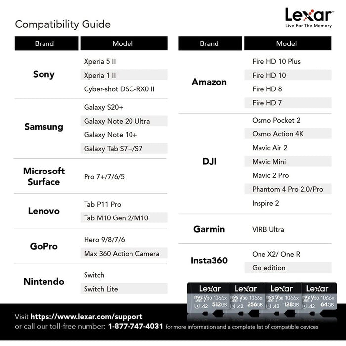 Lexar Professional 1066x microSDXC UHS-I Cards SILVER Series, 64GB 2-Pack