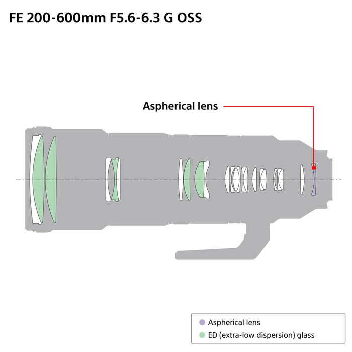 Sony FE 200-600mm F5.6-6.3 G OSS Super Telephoto Zoom Lens w/ Lexar Card +SSD Bundle