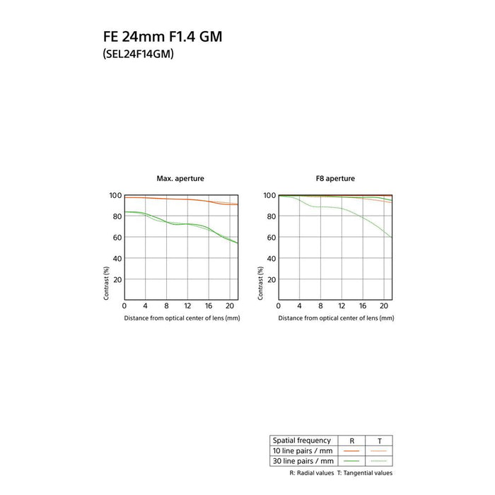 Sony FE 24mm F1.4 GM Alpha E-mount Wide Angle G Master Lens w/ Lexar Card +SSD Bundle
