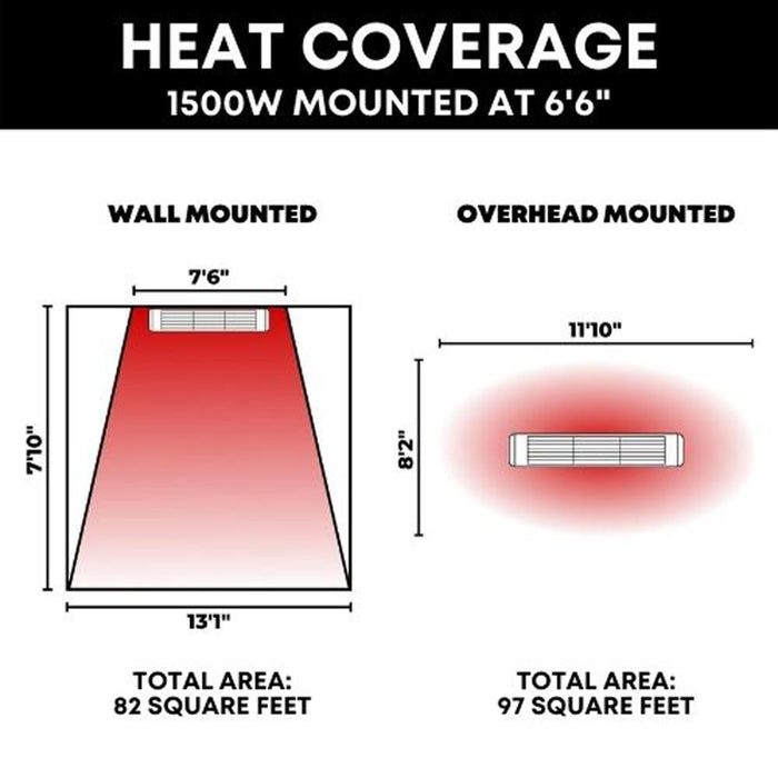 SUNHEAT WL15-B 1500W Commercial Outdoor Wall Mount Heater White 3 Pack