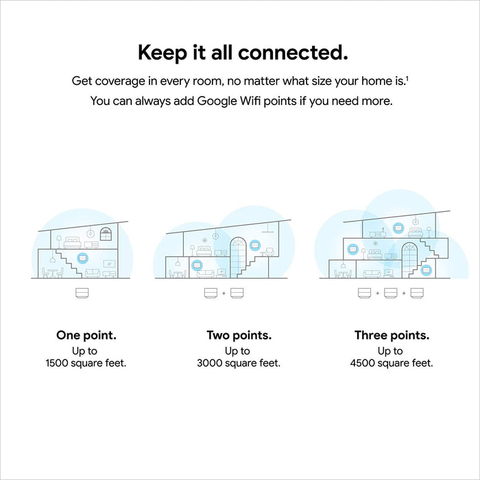 Google Wifi Mesh Network Router AC1200 Point 3-pack- Refurbished (GA02434-US), 2020
